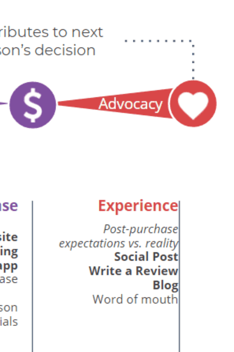 Advocacy Advocacy image